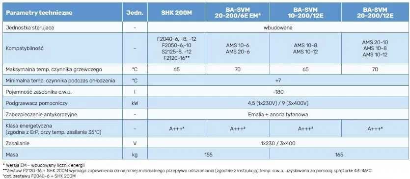 Pompa Ciepła Nibe 10KW COMPACT Kompletna kotłownia !