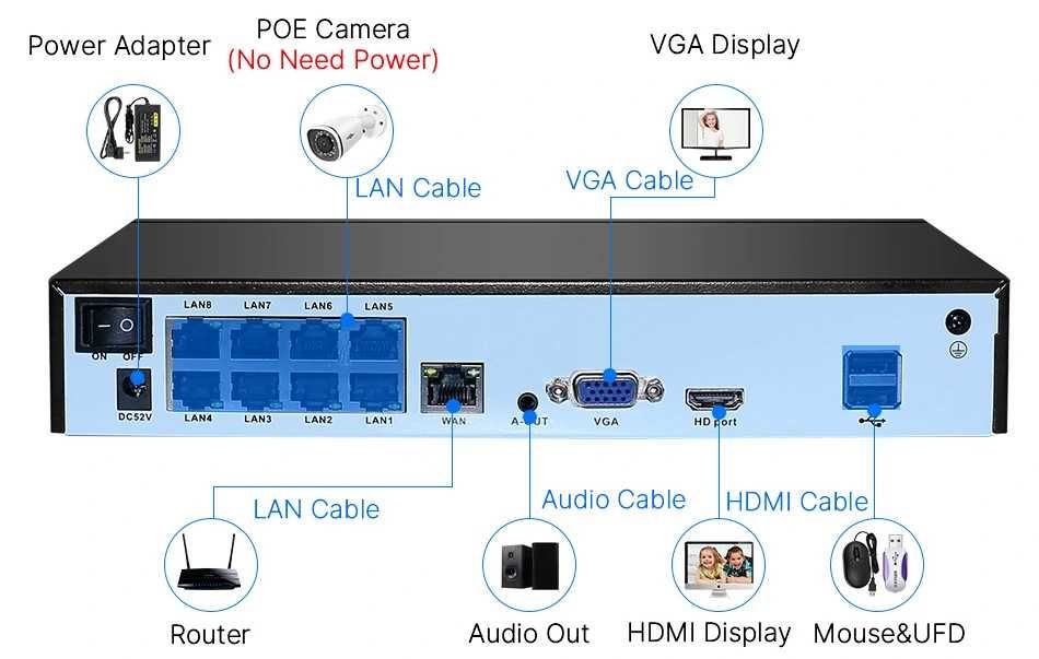 Gravador/NVR 8 Canais - 4K - ONVIF - POE - H.265 - VGA - HDMI