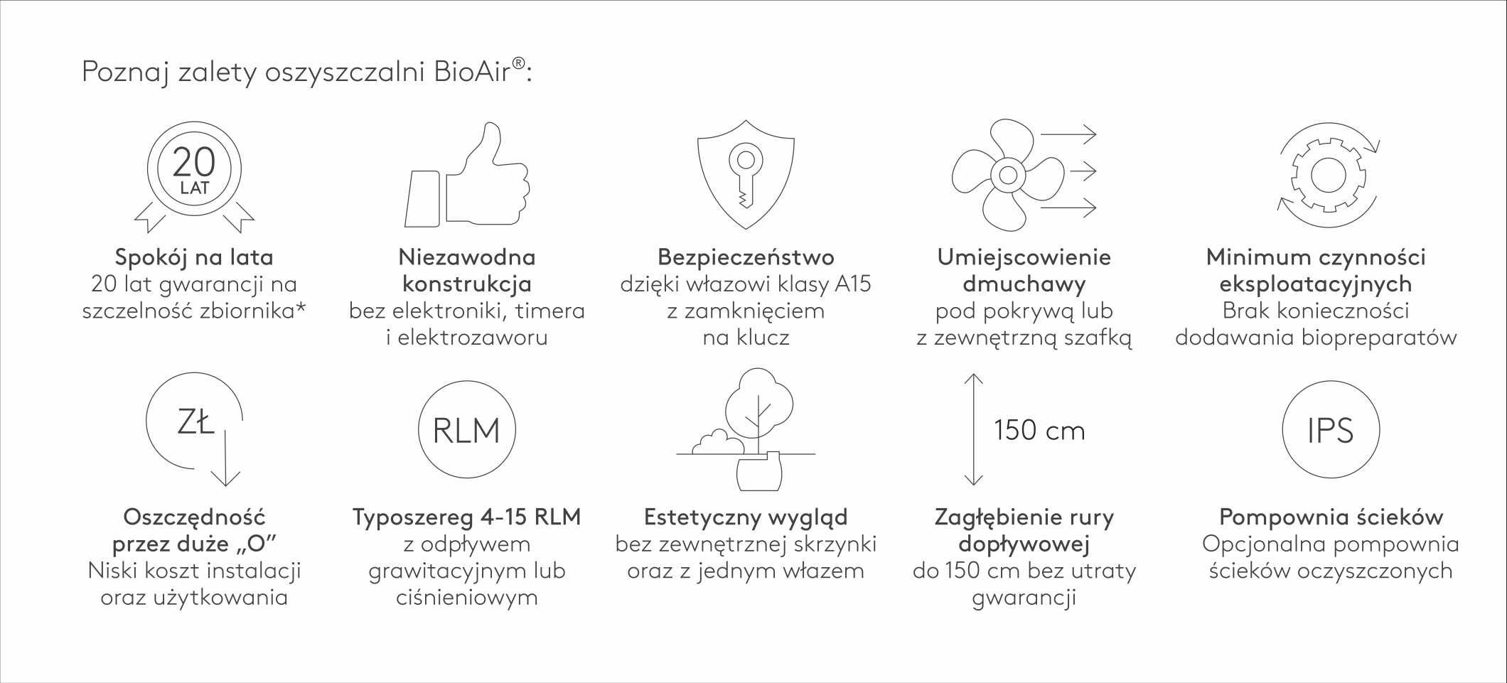 KINGSPAN BIOAIR 1 I 2 oczyszczalnia biologiczna KOMPLEKSOWO