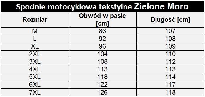 Meski Tekstylny Komplet Motocyklowy MORO wstawki Spodnie + Kurtka