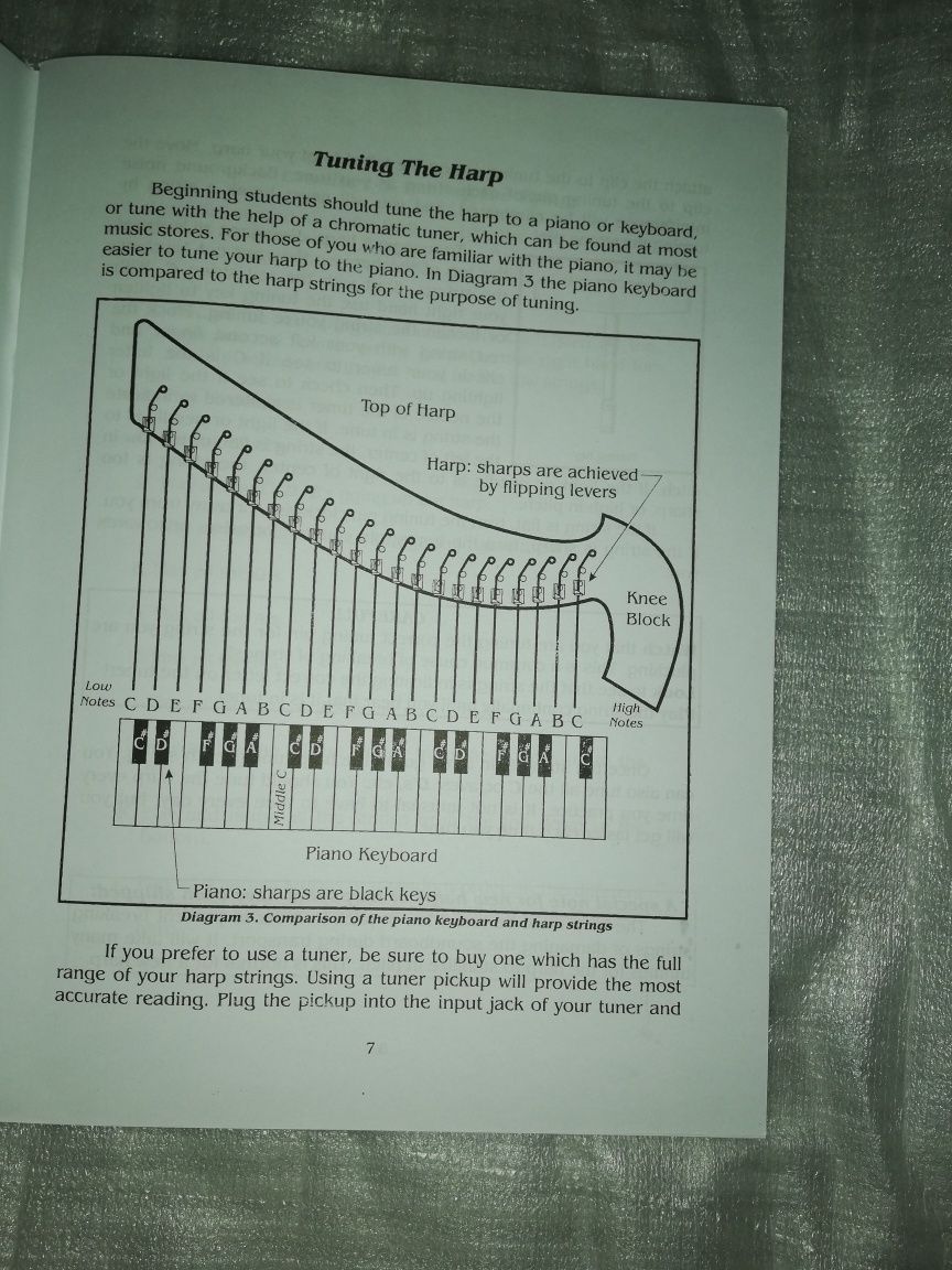 Livro aprender a tocar harpa