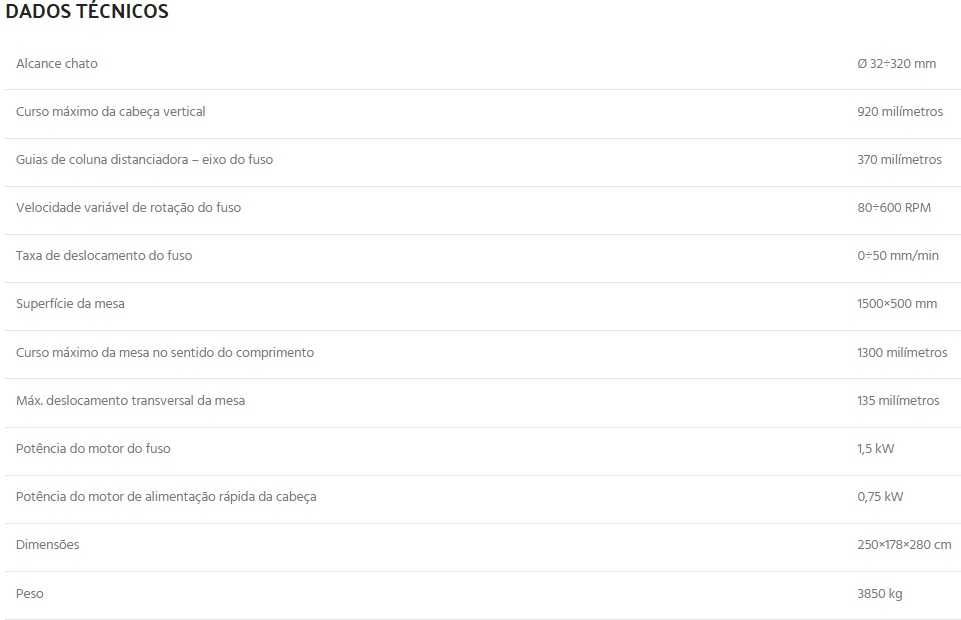 Zanrosso eko 320 retificação motores
