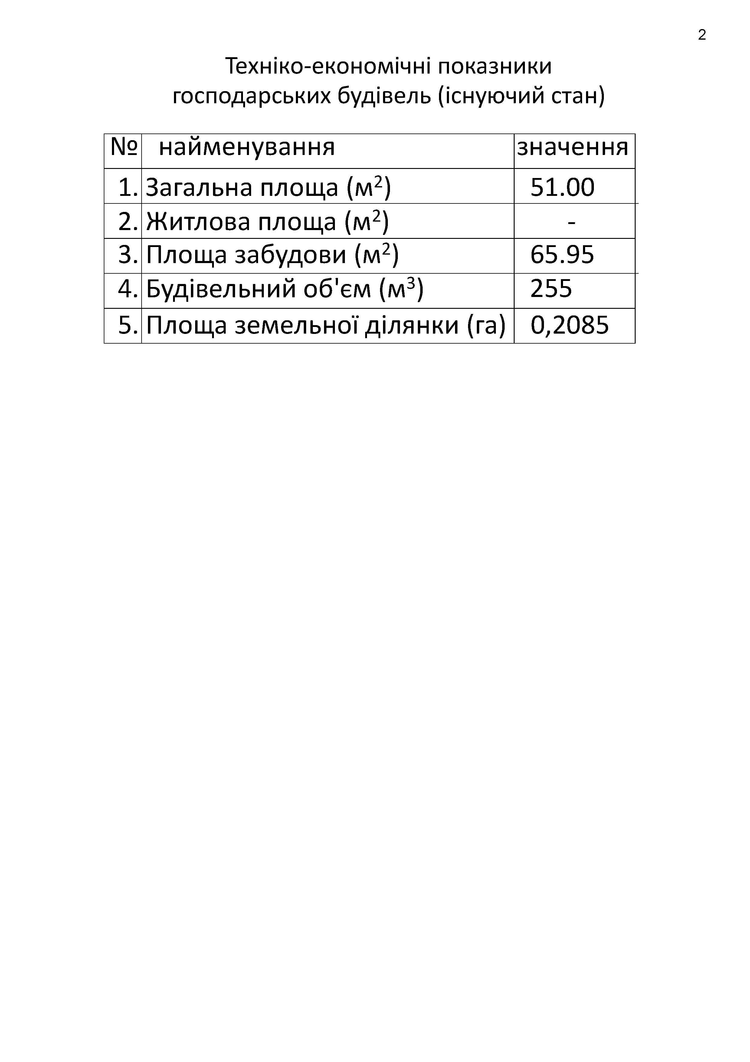 Архітектор. Проект. 4000грн. Схема ескіз наміри зубудови зем. ділянки