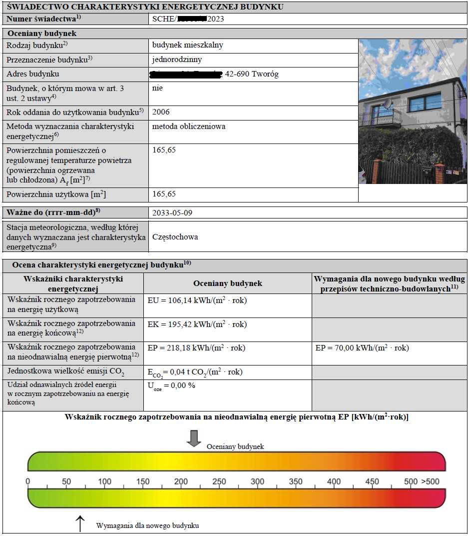 Świadectwo charakterystyki energetycznej Woj. Śląskie i Opolskie