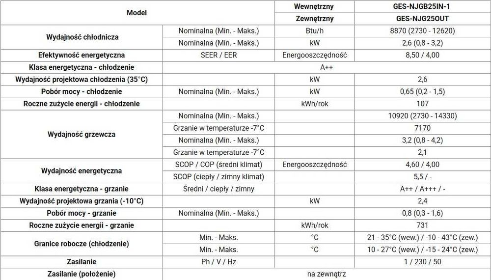 Klimatyzator GE Appliances Future White 2,6 kW z montażem / (A + + + )