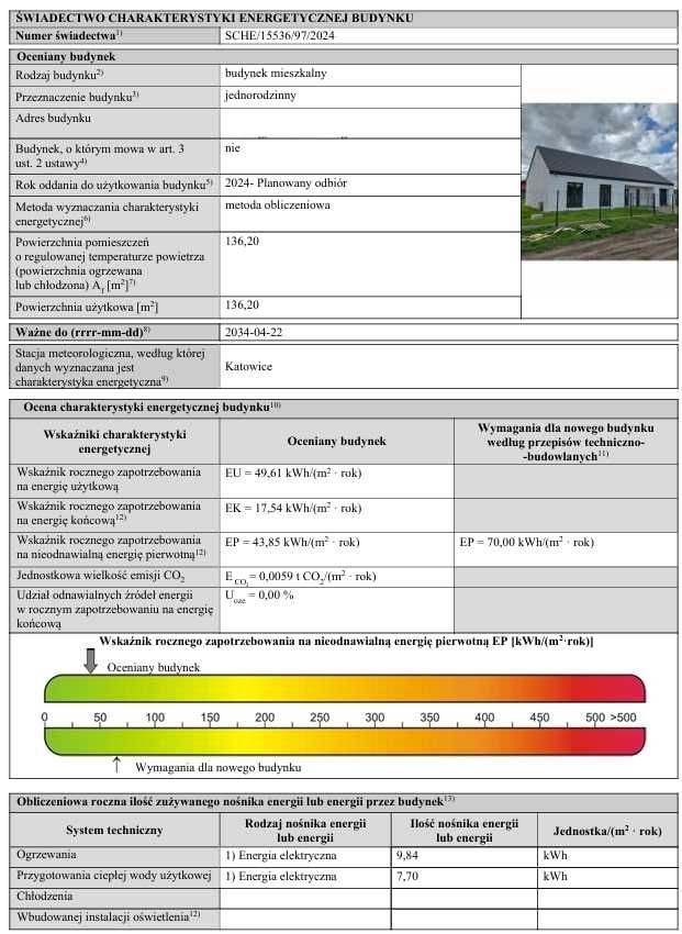 Audyt Czyste Powietrze | Świadectwo Charakterystyki Energetycznej