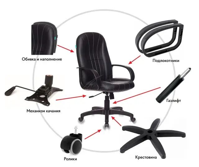 Запчасти б/у для офісних крісел піастра газліфт хрестовина