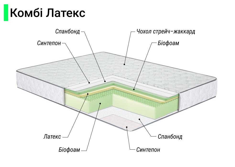 Матрас Комби Латекс Беспружинный+Латекс+Ортопедическая пена 160х200 см