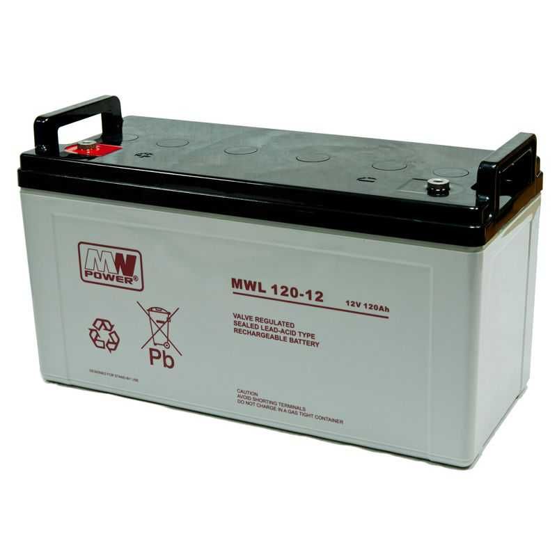 Zestaw off grid 160W z regulatorem 10A i akumulatorem 120Ah