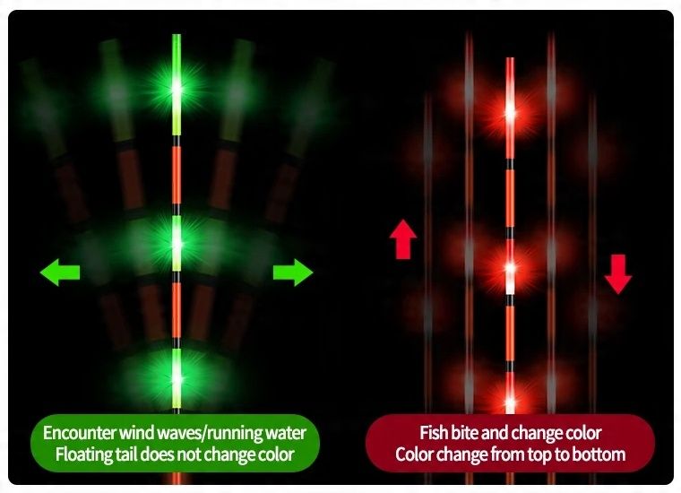 Zapasowa Antena Świecąca 3 Punkty Świetlne Dwie funkcje + Baterie
