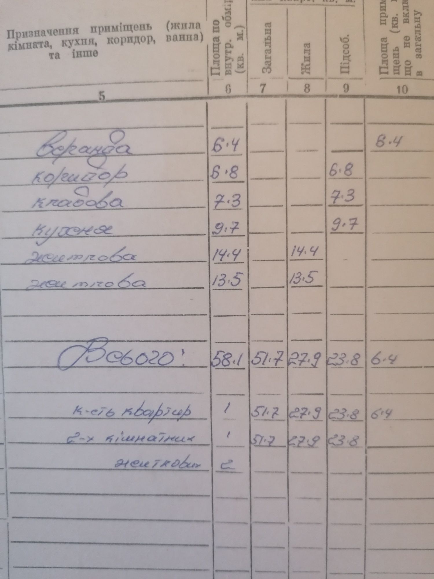 Продам дом в селе Ясногородка (Фастовський район)