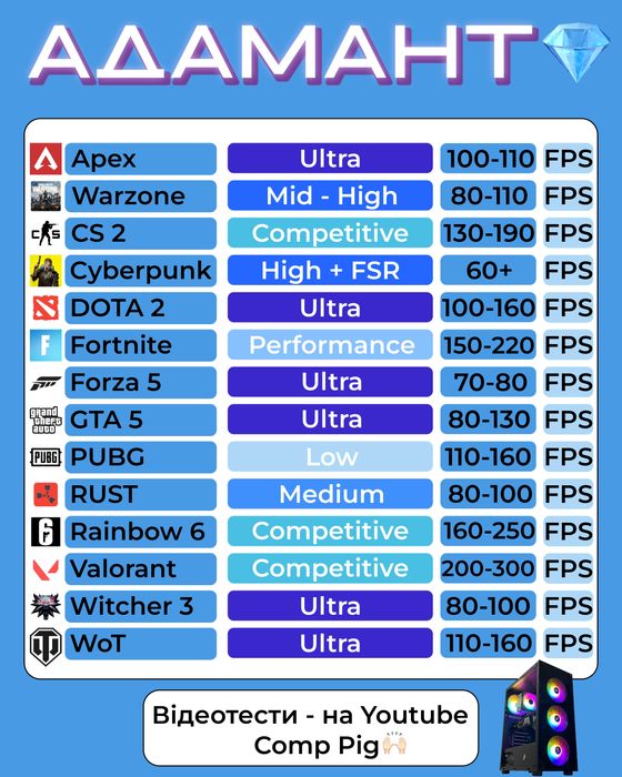 ІГРОВИЙ! ПК З RYZEN + GTX 1070 8 GB, встановленим WINDOWS + гарантія