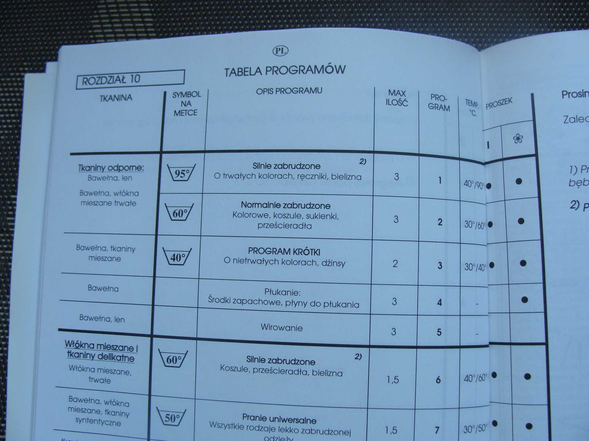 Instrukcja obsługi pralki Candy Aquamatic 6 T (P)