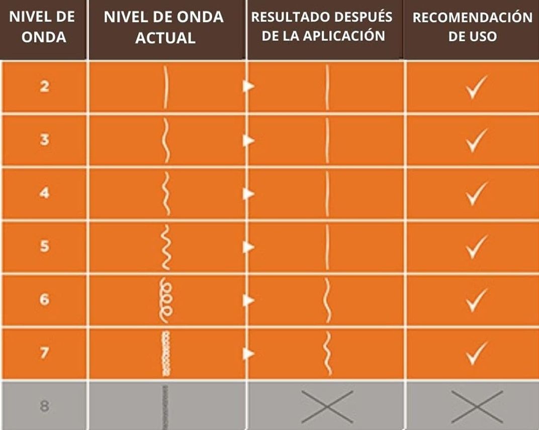 Kit alisamento brasileiro