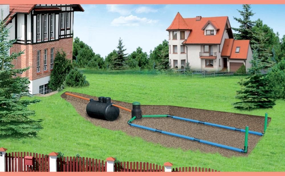 Przydomowa oczyszczalnia ścieków montaż Promocja 2025 serwis