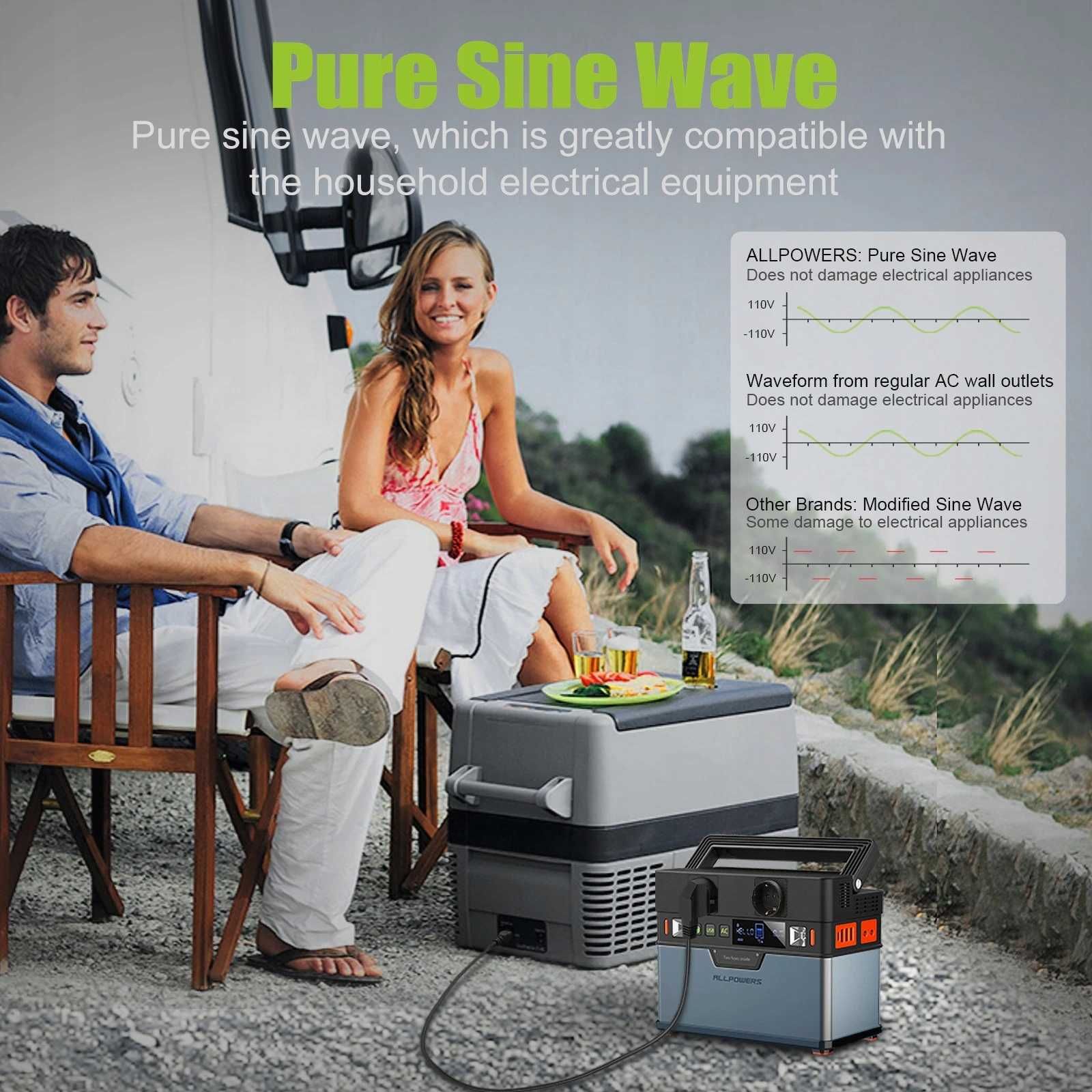 ALLPOWERS Solargenerator 300W 288WH Elektrownia