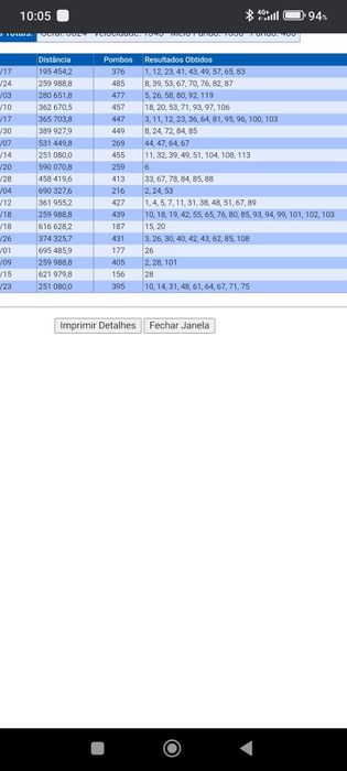 Pombos machos para cedencia