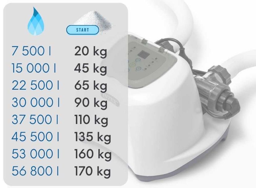 Хлоргенератор для басейнів Intex Интекс 26662 26664 26666 26668 26688