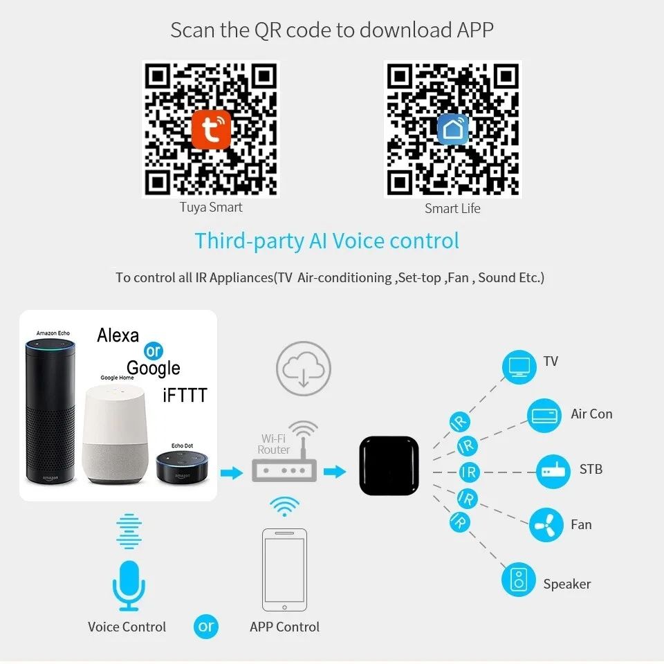 Smart WiFi TUYA RF IR Pilot zdalnego sterowania