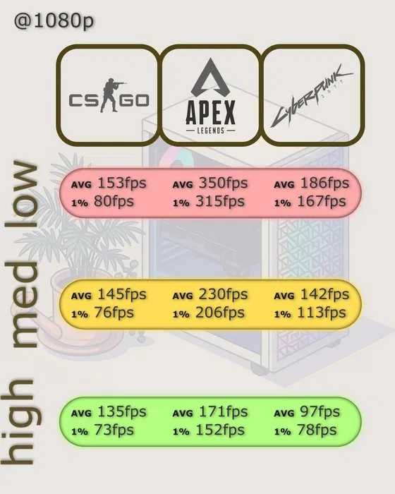 PC Gamer NOVO | Ryzen 5 2600 & GTX 1080