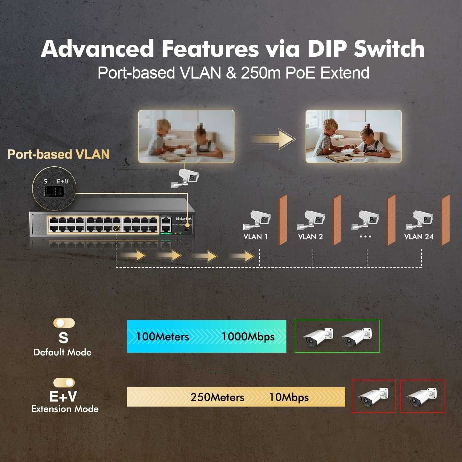 Switch PoE MokerLink 24-portowy z 2 portami Gigabit Ethernet 684