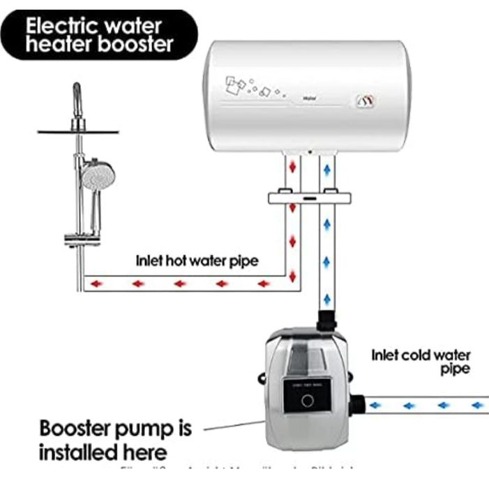 Automatyczna pompa wspomagająca  DC 24V 150W