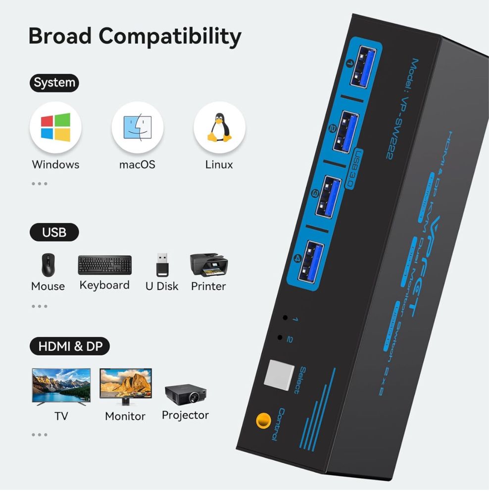 Switch HDMI Przełącznik KVM z dwoma monitorami HDMI+Displayport