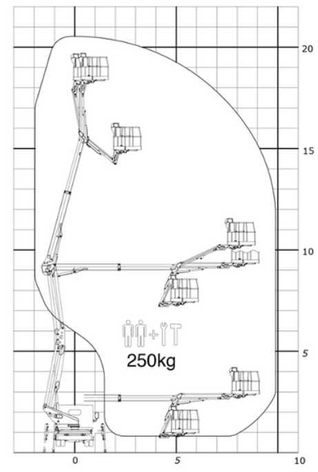 Zwyżka - podnośnik z operatorem - usługi wysokościowe - Alwernia