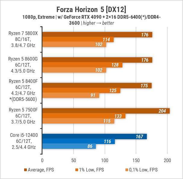 ПРОЦЕСОР AMD Ryzen 5 8400f (Tray версія)