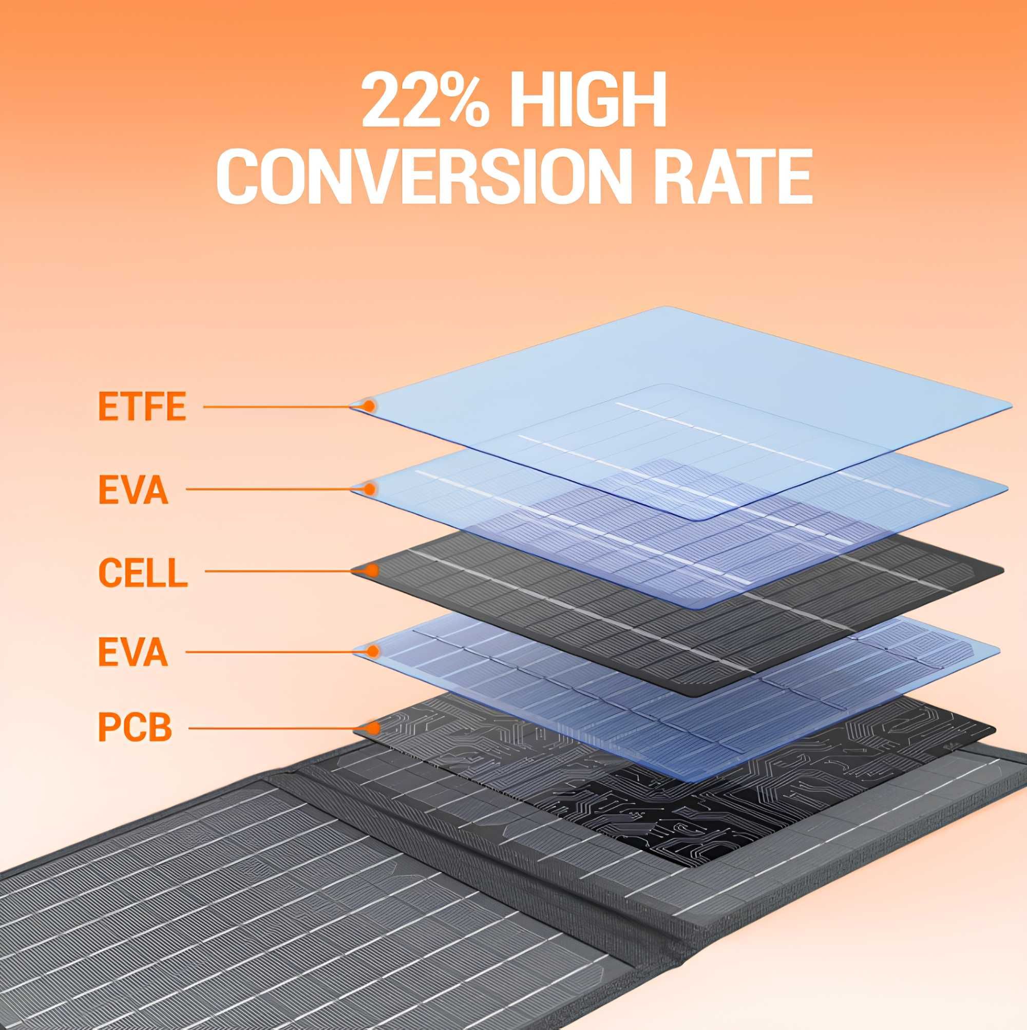 ETFE Складная Солнечная Панель 40W [113 * 34.4 см], Складна Сонячна