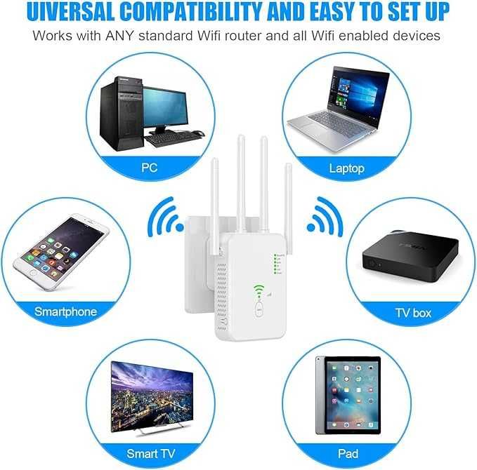 Wzmacniacz sygnału WiFi Dual Band 2.4GHz i 5GHz WiFi 1200Mbps