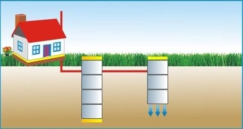 Септик під ключ Бориспіль