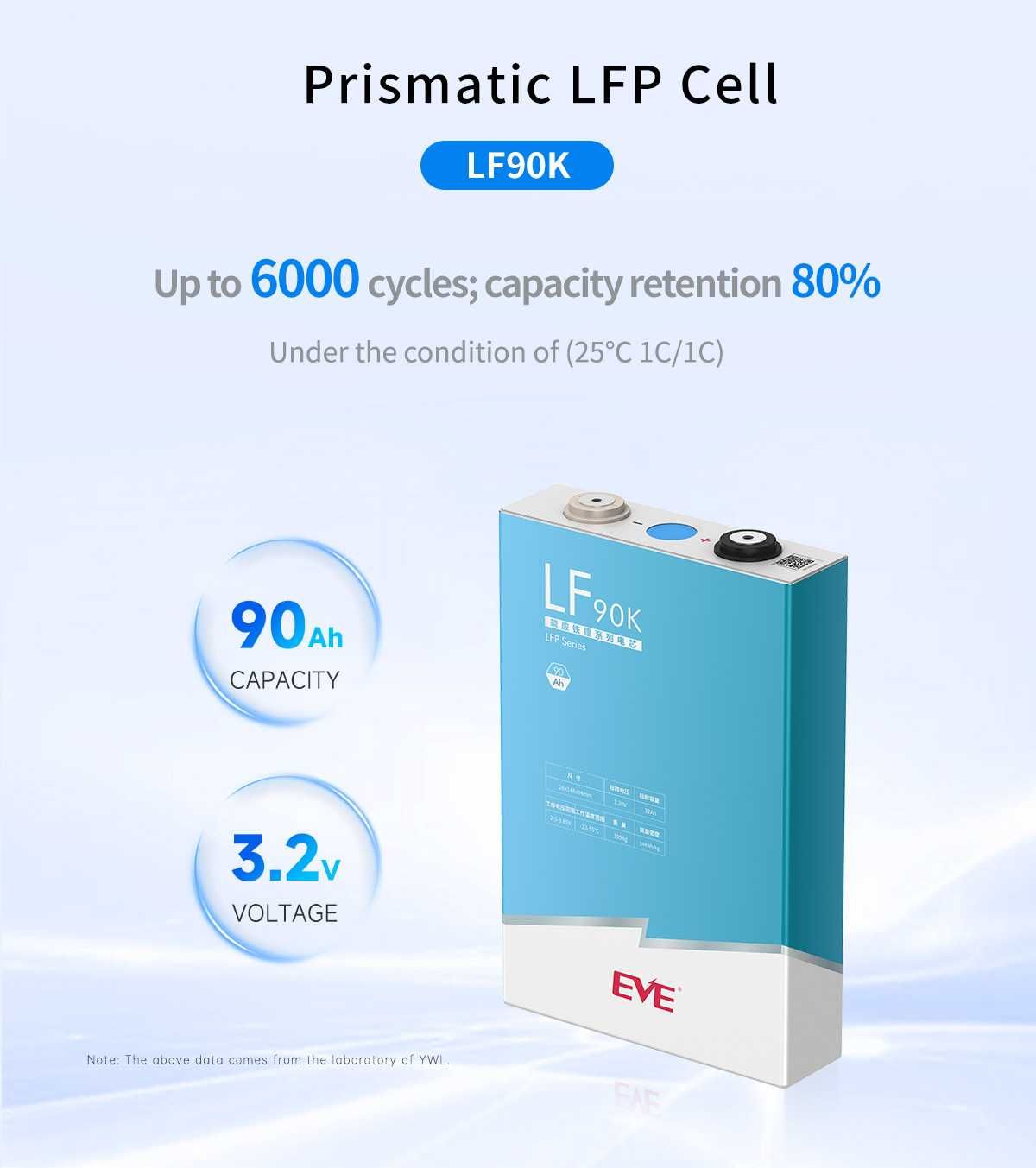 Аккумулятор Lifepo4 EVE 100Ah