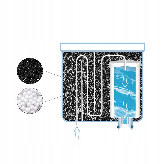 Фільтр CA6903  Sillar\Aquafloow  до кавомашин Saeco/Philips AquaClean