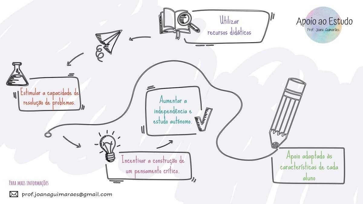 Apoio ao Estudo - 1.º ao 9.º ano