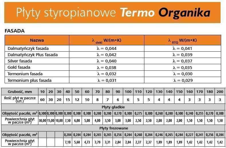 Styropian grafitowy Termo Organika Galaxy fasada 10cm BLACK FRIDAY