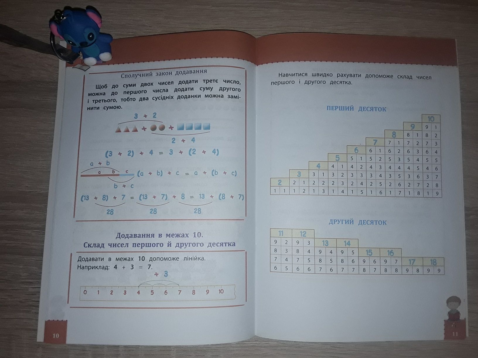 Наочні довідники  1 - 4 класи