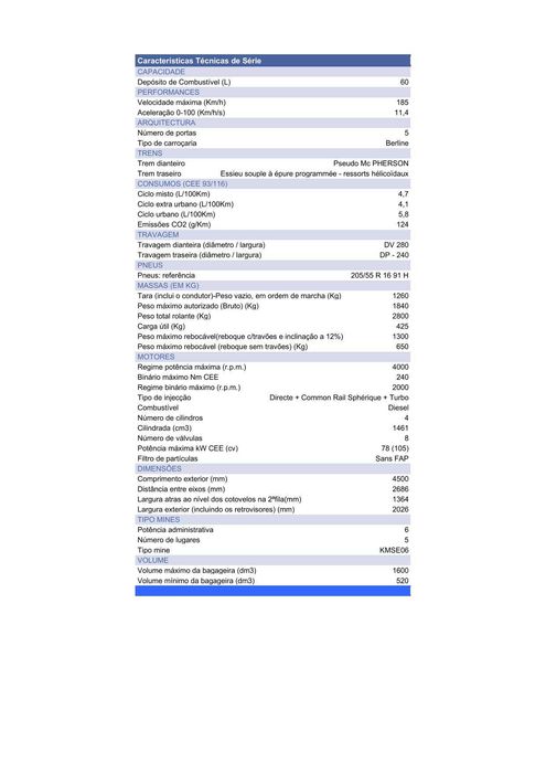 RENAULT MÉGANE II Fase II Break Privilège Luxe 1.5 dCi - 96.000 km