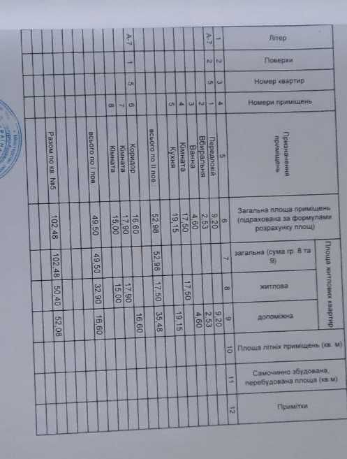 3 к Стрелецкая/ двухуровневая /готова к продаже