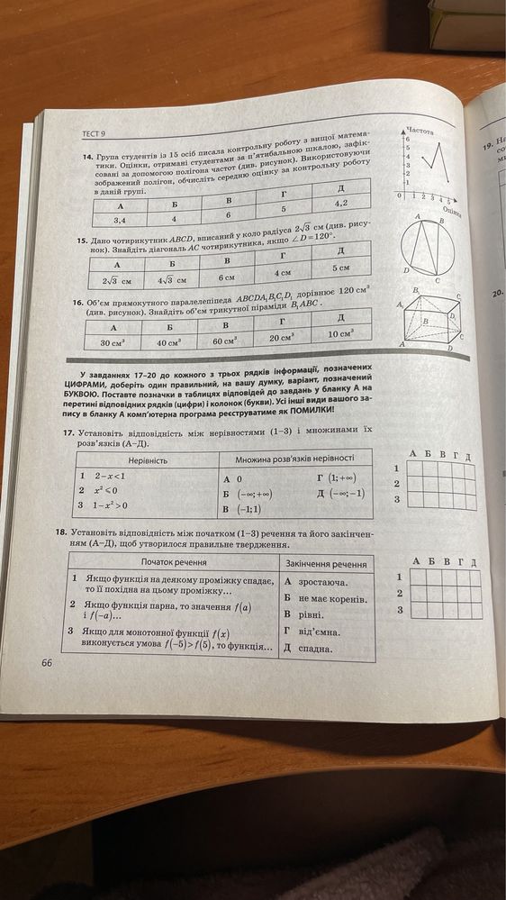 Книги для підготовки до ЗНО/НТМ