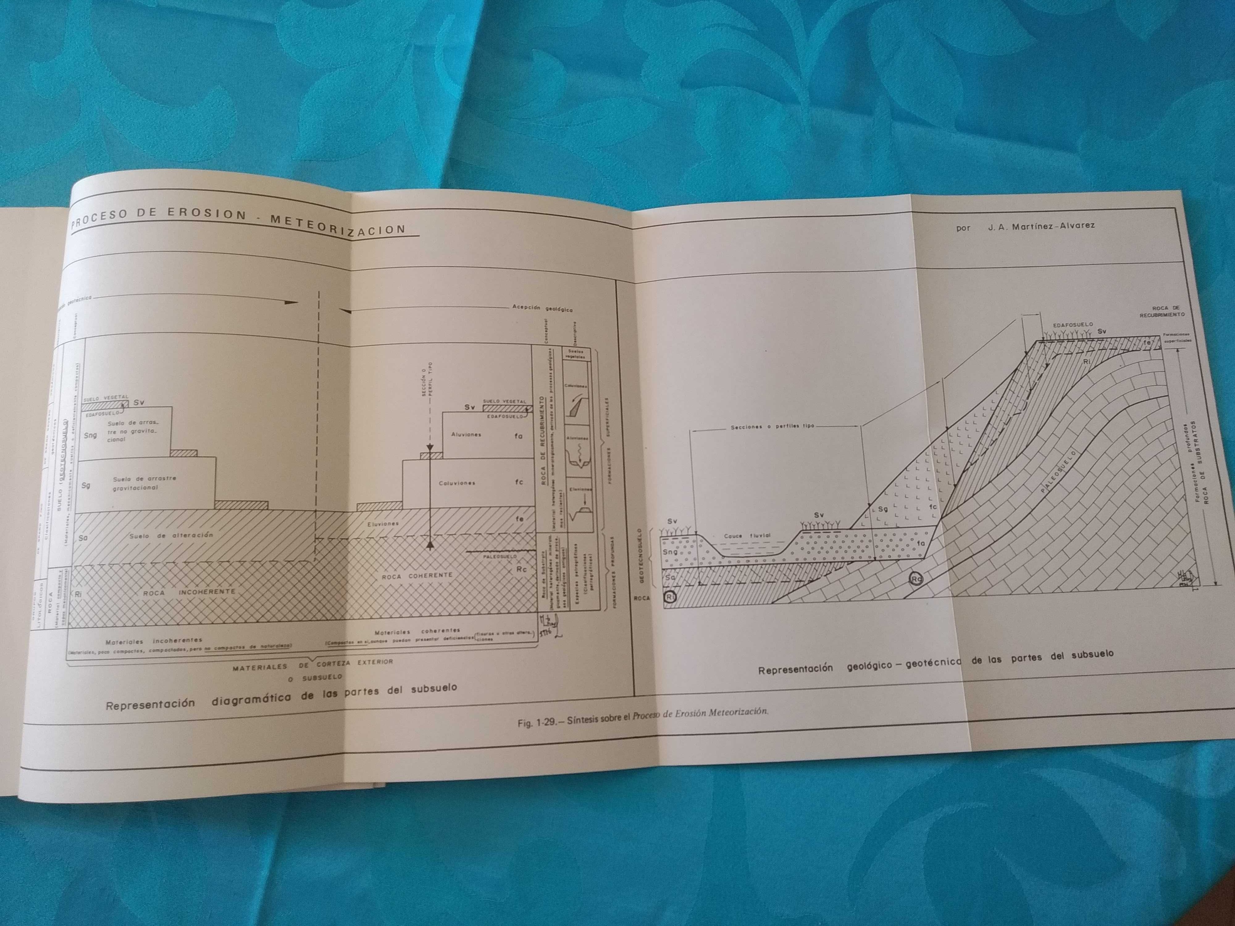 Mapas Geológicos, Explicación e Interpretación