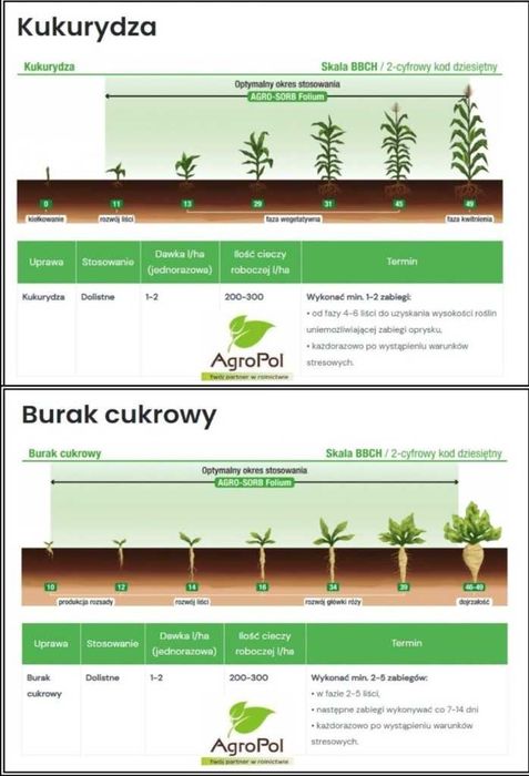 Agro-Sorb FOLIUM Aminokwasy Biostymulator Nawóz Odżywka