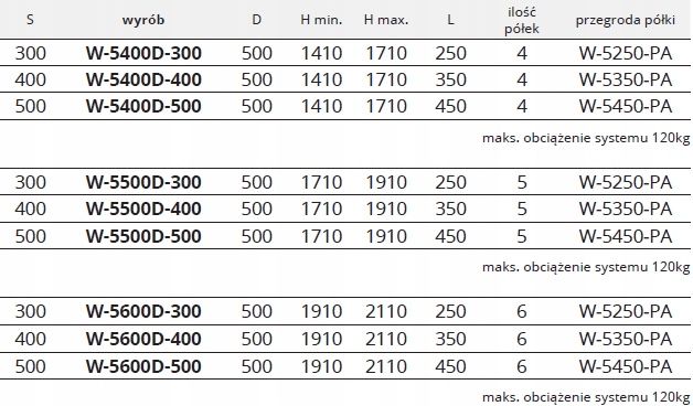 CARGO Wysokie 50 MAXI Pełne Dno 5 półek Biały