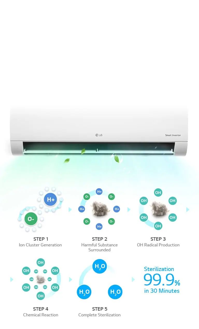 NOVO e SELADO, Ar Condicionado monosplit mural LG P09EN.SSJ .UA3
