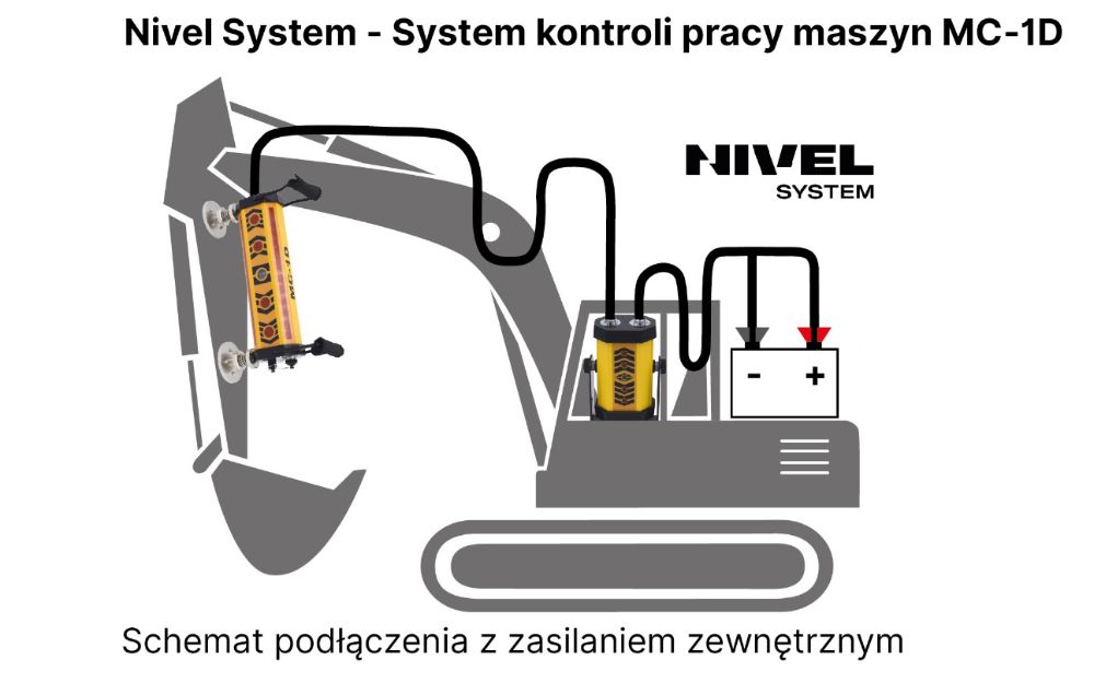 System kontroli pracy maszyn Nivel System MC-1D do Niwelatora