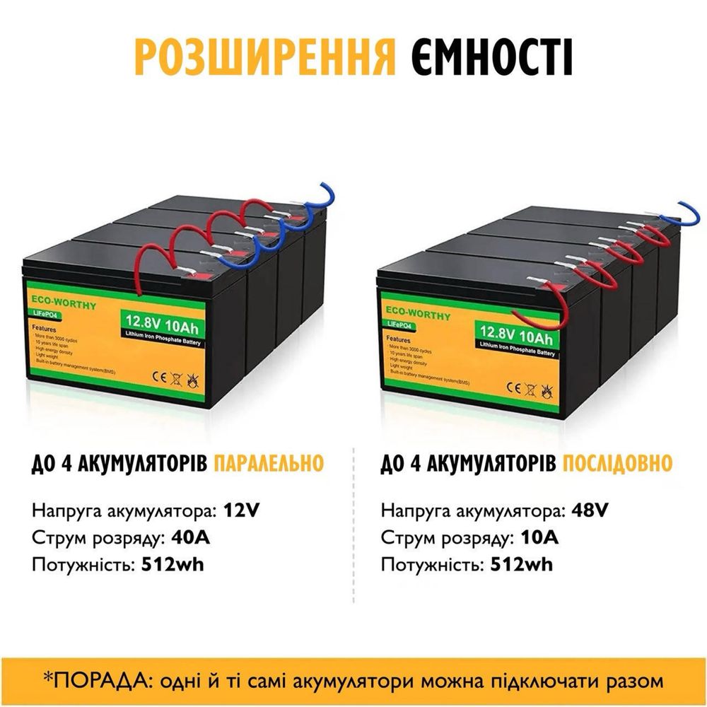 Акумулятор ECO-WORTHY LiFePO4 12V 10Ah