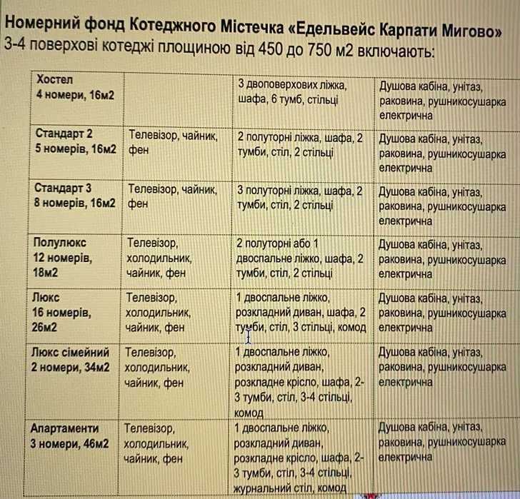Продається діючий бізнес на курорті Мигово