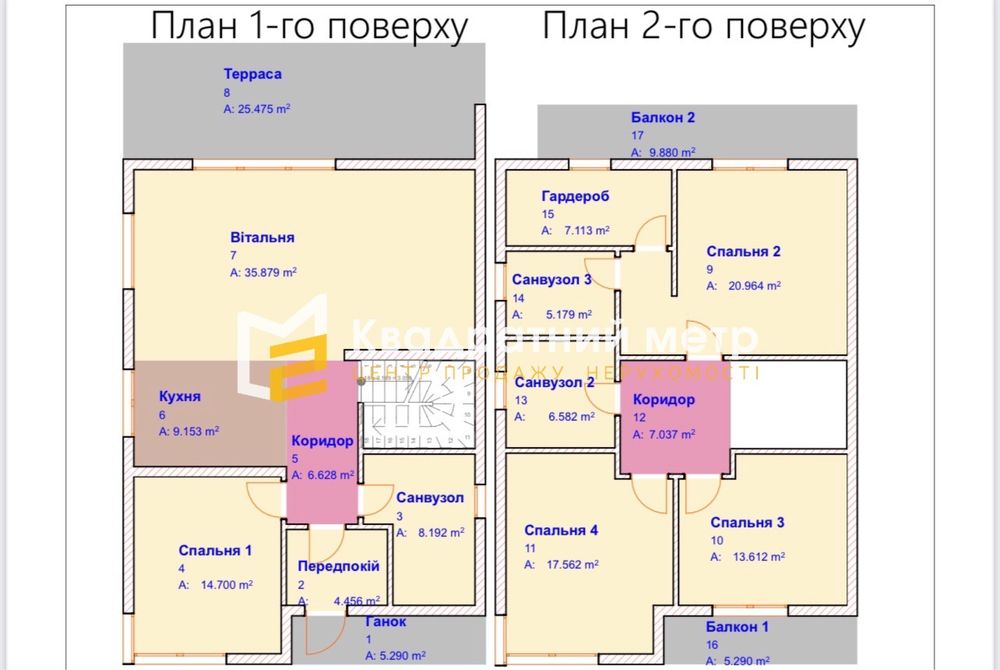 Готовий будинок з ремонтом с. Білогородка | с. Шевченкове