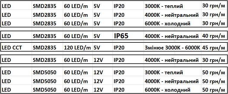 LED лента 60 120 ламп LED стрічка підсвітка кухні вітрин полиць