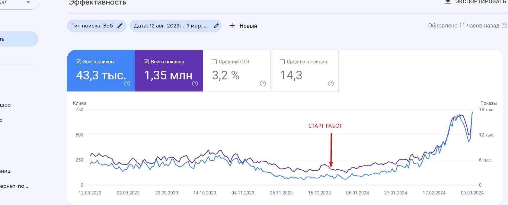 SEO Продвижение сайта в ТОП с гарантией результата. Лучшая цена